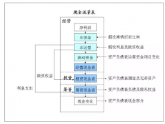 这是一张对所有财会人都很有用的表！